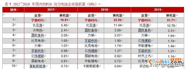 宁德时代深度解析：借时代东风崛起，铸全球电池龙头-3.jpg