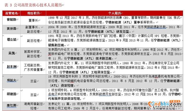 宁德时代深度解析：借时代东风崛起，铸全球电池龙头-9.jpg