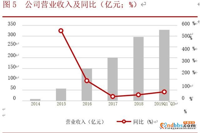 宁德时代深度解析：借时代东风崛起，铸全球电池龙头-4.jpg
