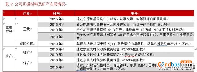 宁德时代深度解析：借时代东风崛起，铸全球电池龙头-8.jpg
