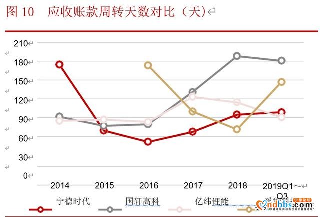 宁德时代深度解析：借时代东风崛起，铸全球电池龙头-6.jpg