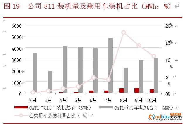 宁德时代深度解析：借时代东风崛起，铸全球电池龙头-14.jpg