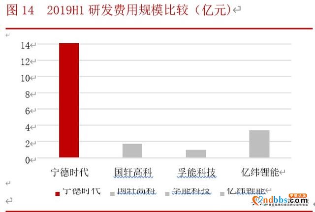 宁德时代深度解析：借时代东风崛起，铸全球电池龙头-10.jpg