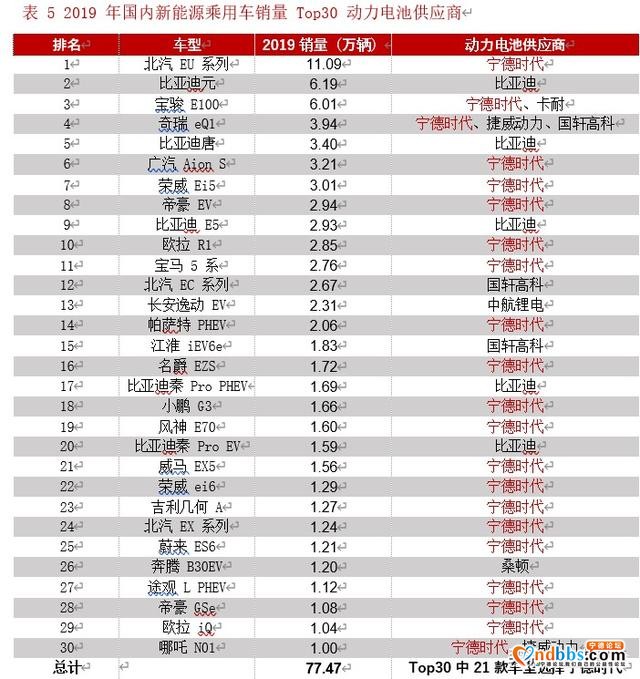 宁德时代深度解析：借时代东风崛起，铸全球电池龙头-17.jpg
