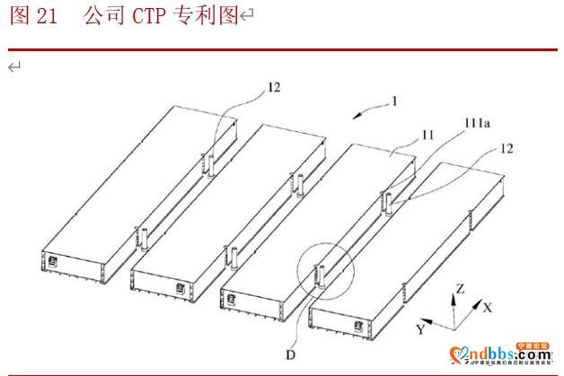 宁德时代深度解析：借时代东风崛起，铸全球电池龙头-15.jpg