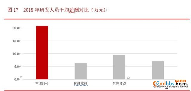 宁德时代深度解析：借时代东风崛起，铸全球电池龙头-12.jpg