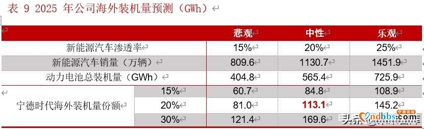 宁德时代深度解析：借时代东风崛起，铸全球电池龙头-21.jpg