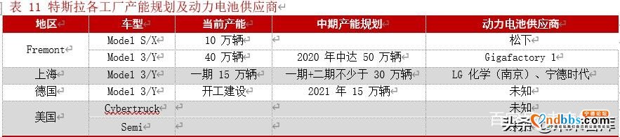 宁德时代深度解析：借时代东风崛起，铸全球电池龙头-23.jpg
