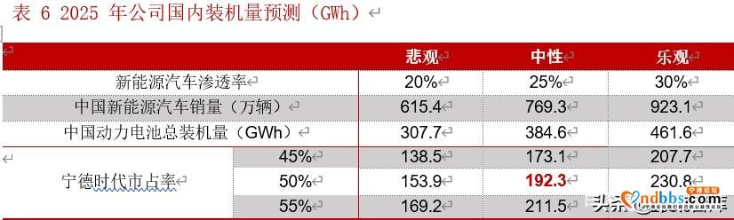 宁德时代深度解析：借时代东风崛起，铸全球电池龙头-18.jpg
