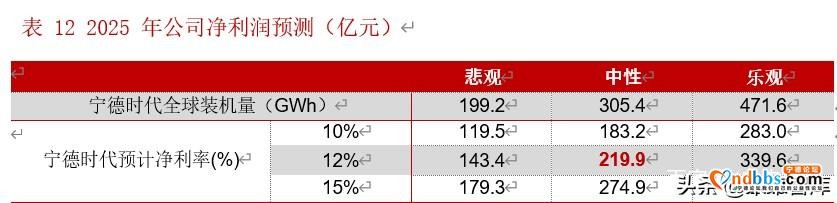 宁德时代深度解析：借时代东风崛起，铸全球电池龙头-24.jpg