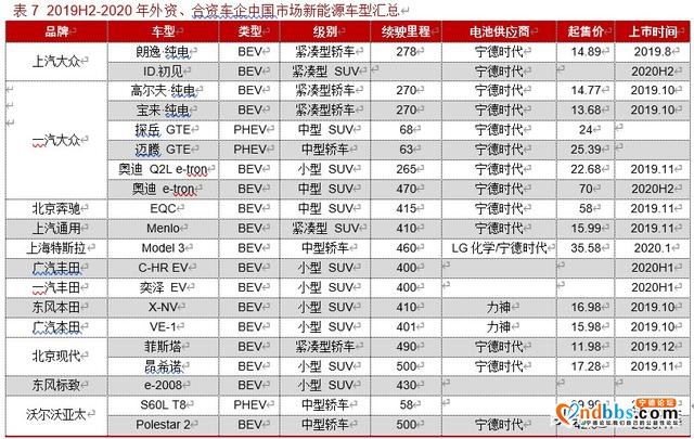宁德时代深度解析：借时代东风崛起，铸全球电池龙头-19.jpg