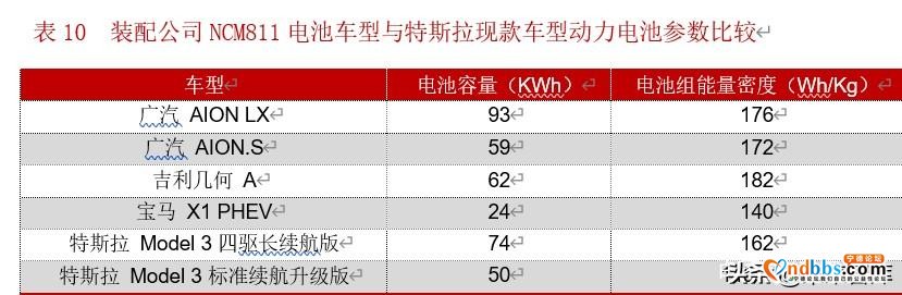 宁德时代深度解析：借时代东风崛起，铸全球电池龙头-22.jpg