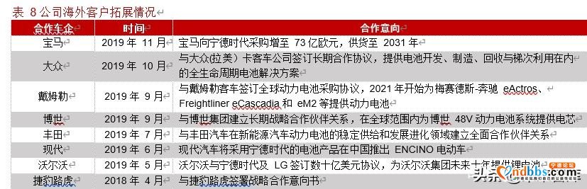 宁德时代深度解析：借时代东风崛起，铸全球电池龙头-20.jpg