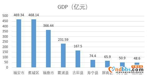 八闽大地之宁德社会经济的“两极”-2.jpg
