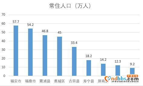 八闽大地之宁德社会经济的“两极”-5.jpg