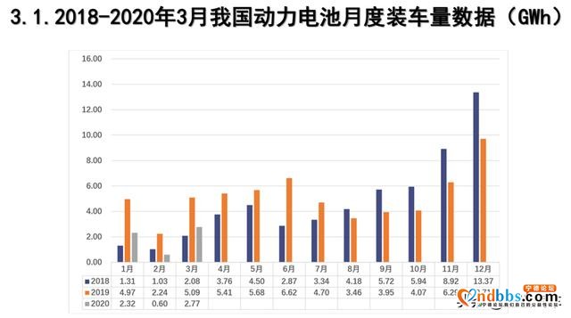 宁德时代Q1净利润降20% | 动力电池市场暗潮涌动-2.jpg