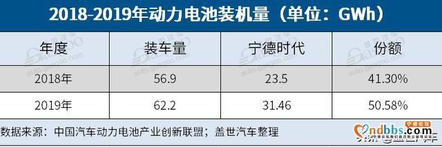 宁德时代Q1净利润降20% | 动力电池市场暗潮涌动-3.jpg