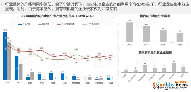 宁德时代Q1净利润降20% | 动力电池市场暗潮涌动-8.jpg