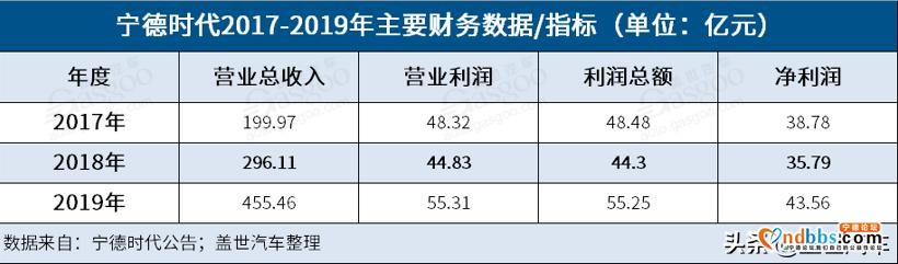 宁德时代Q1净利润降20% | 动力电池市场暗潮涌动-7.jpg