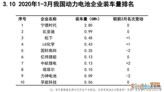 宁德时代Q1净利润降20% | 动力电池市场暗潮涌动-4.jpg