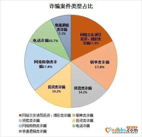 警惕“杀猪盘”诈骗，宁德3人被骗80余万元！蕉城区电信网络诈骗案件情况周报-6.jpg