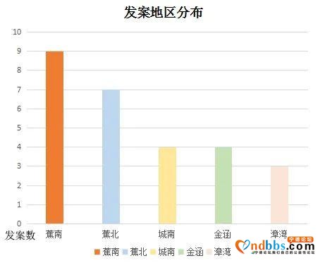 警惕“杀猪盘”诈骗，宁德3人被骗80余万元！蕉城区电信网络诈骗案件情况周报-7.jpg