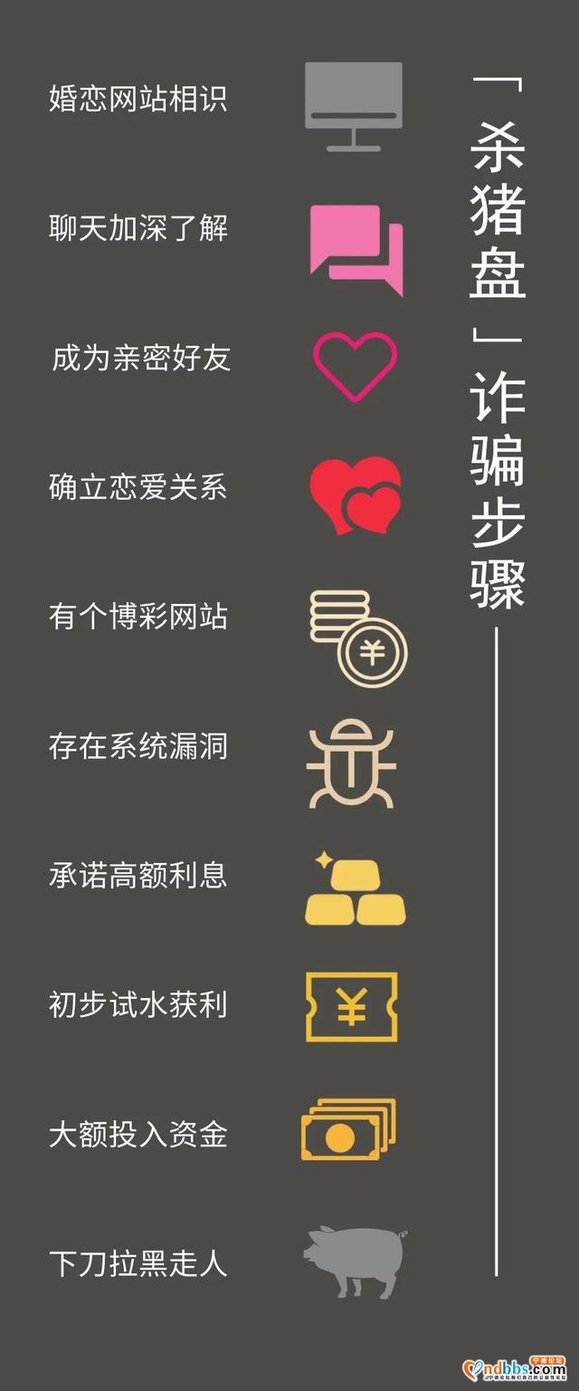 警惕“杀猪盘”诈骗，宁德3人被骗80余万元！蕉城区电信网络诈骗案件情况周报-10.jpg
