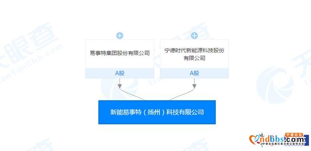 宁德时代与易事特合资成立新公司 发力储能业务-1.jpg
