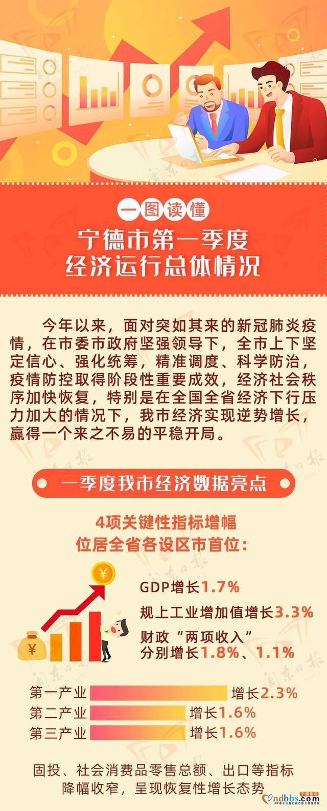一图读懂丨宁德市第一季度经济运行总体情况-2.jpg