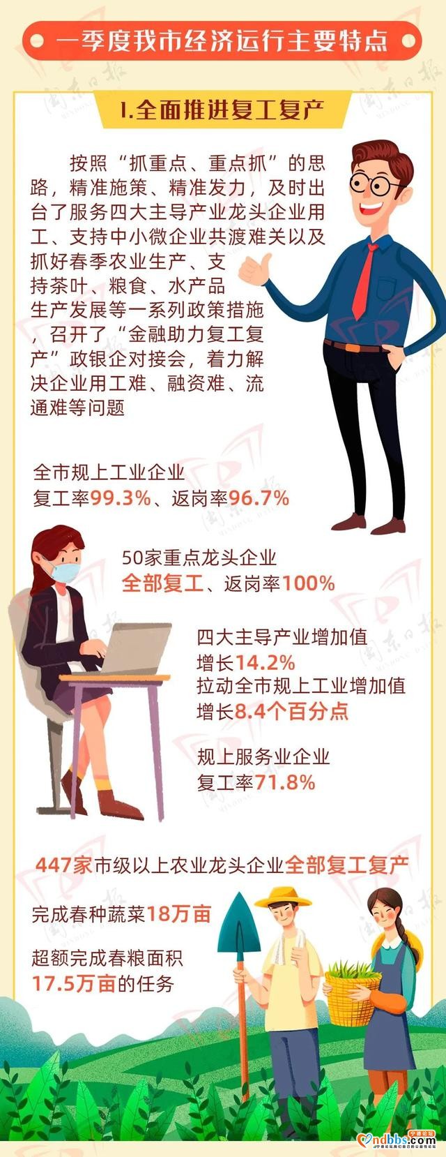 一图读懂丨宁德市第一季度经济运行总体情况-3.jpg