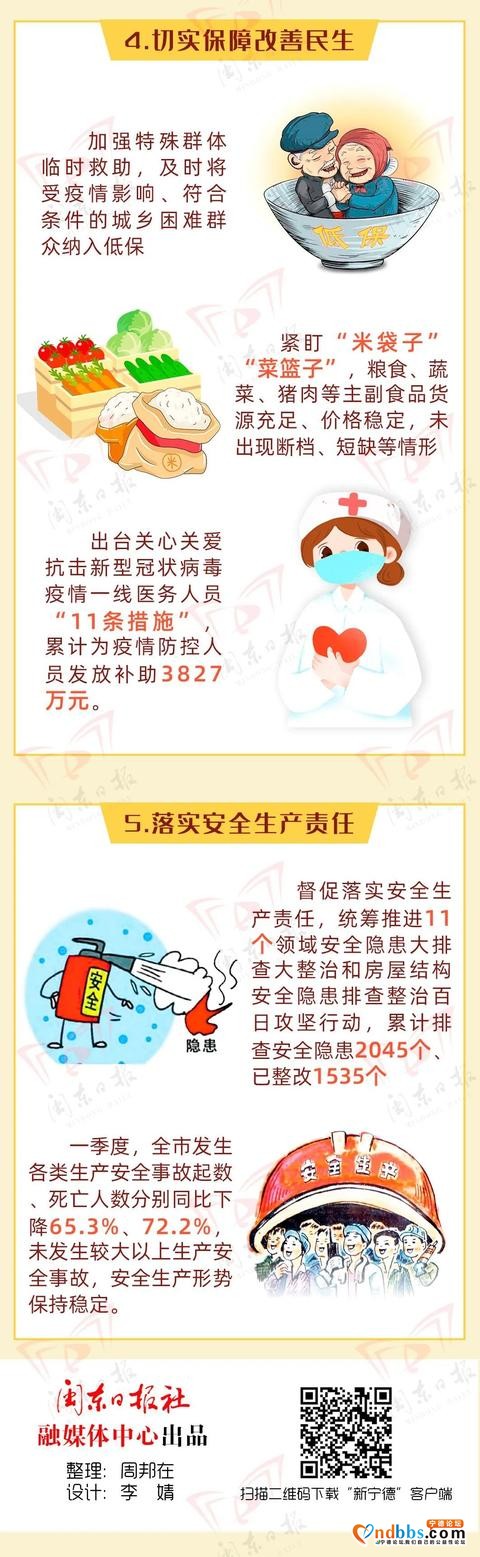 一图读懂丨宁德市第一季度经济运行总体情况-5.jpg