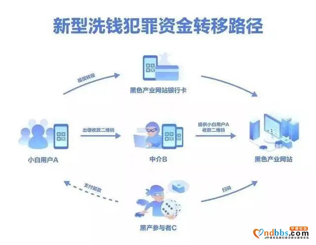 靠出租“收款码”赚钱？宁德警方“斩金断链”风暴已起！-3.jpg