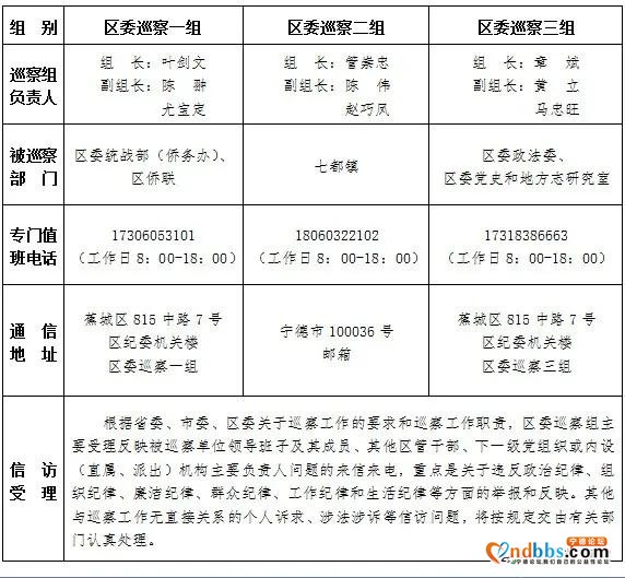 公告！四届蕉城区委第十轮第一批巡察展开-1.jpg