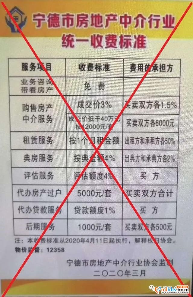 宁德房产中介费上涨被叫停！市场监管局约谈房地产中介行业协会-4.jpg