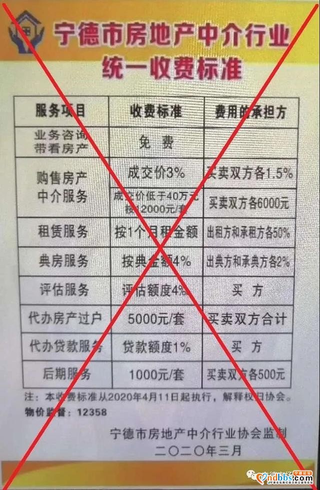房产中介集体涨价涉嫌垄断 宁德市场监管局约谈行业协会限时整改-1.jpg