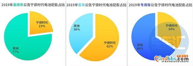 电池单价跌破0.9元/Wh，宁德时代年报的看点都在这了……-2.jpg