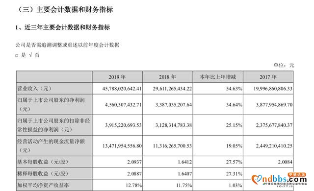 电动车关门时刻|产能蒙眼狂奔，宁德时代慌了？-6.jpg