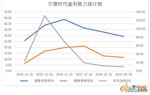 2019年的宁德时代：赚的钱更多了但存在隐忧-8.jpg