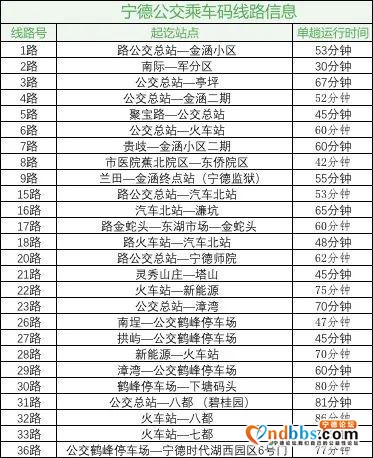 「1折立减」在宁德市区内乘公交就用翼支付乘车码-5.jpg