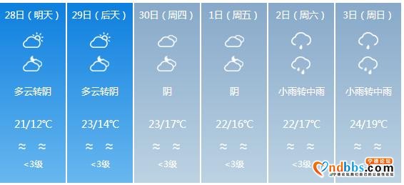 快讯！福建气象台发布宁德明天4月28日起未来六天天气预报-1.jpg