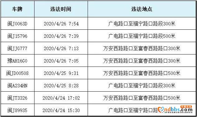 宁德首批8辆小车不礼让斑马线车辆曝光，是你车吗？-3.jpg