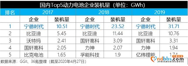 业绩快报 | 新能源汽车装机量下滑，宁德时代一季度净利润同比下降29.14%-1.jpg