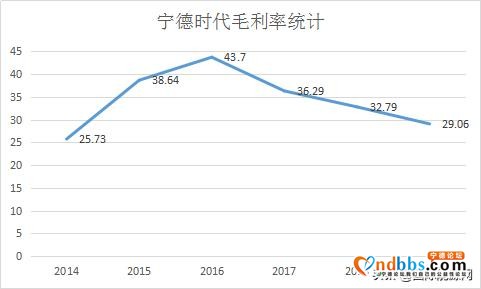 2019年营收净利双增长！宁德时代依然要转型-2.jpg