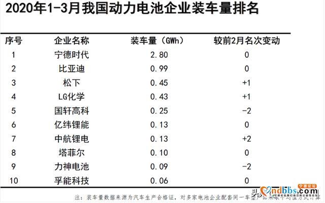 2019年营收净利双增长！宁德时代依然要转型-3.jpg