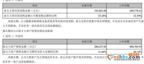 受疫情影响，宁德时代一季度净利同比下降29.14%，净利润7.42亿-2.jpg