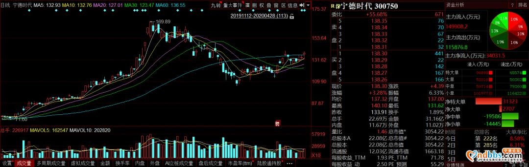 首季净利跌30%，宁德时代也慌了-1.jpg