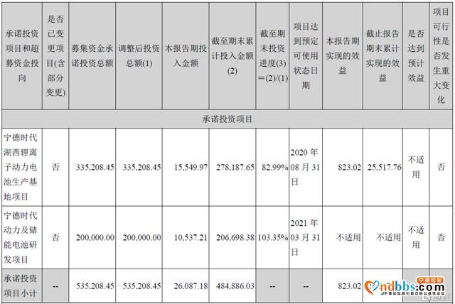 首季净利跌30%，宁德时代也慌了-8.jpg