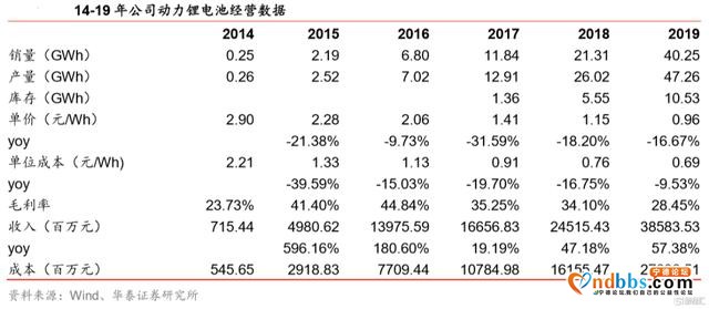 首季净利跌30%，宁德时代也慌了-11.jpg