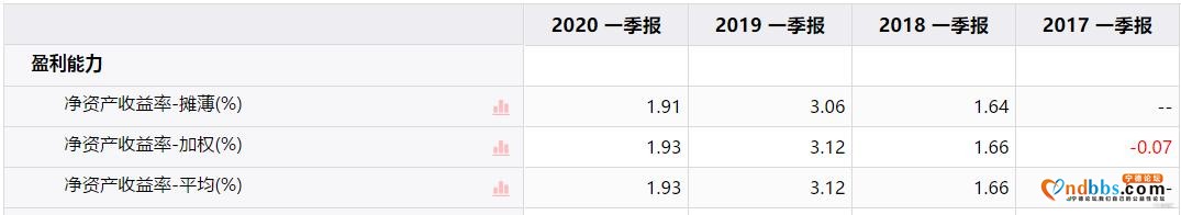 首季净利跌30%，宁德时代也慌了-4.jpg