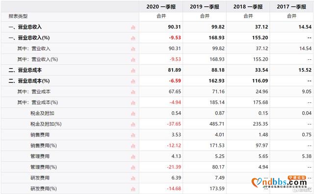 首季净利跌30%，宁德时代也慌了-2.jpg